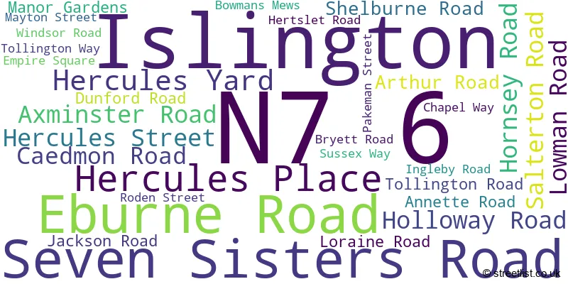A word cloud for the N7 6 postcode